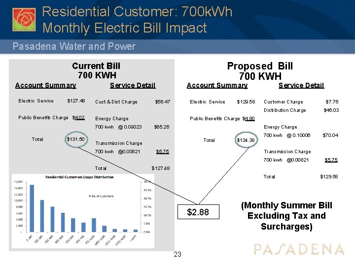 Residential Customer: 700 k. Wh Monthly Electric Bill Impact Pasadena Water and Power Proposed