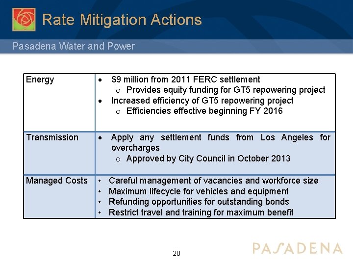 Rate Mitigation Actions Pasadena Water and Power Energy $9 million from 2011 FERC settlement