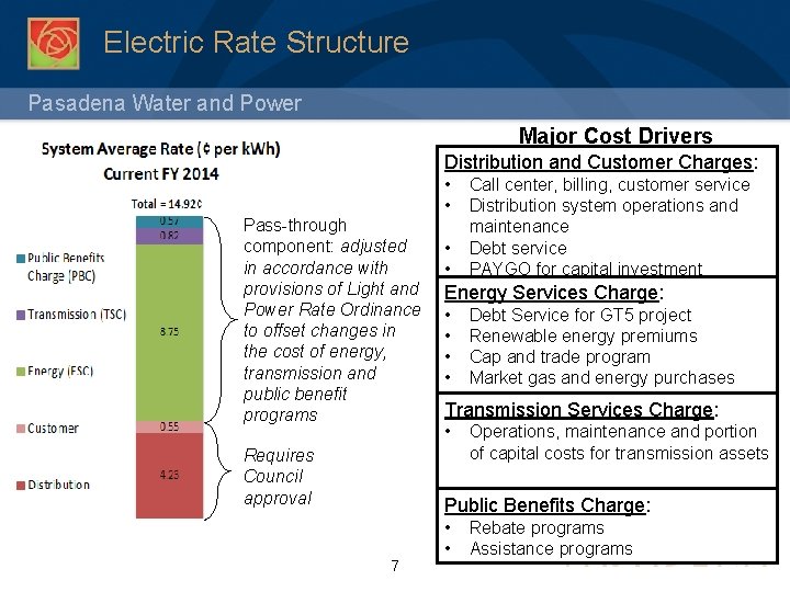 Electric Rate Structure Pasadena Water and Power Major Cost Drivers Distribution and Customer Charges: