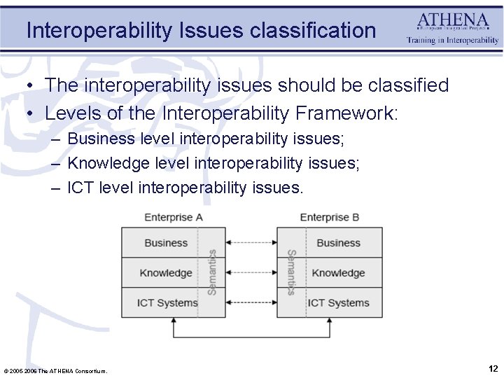 Interoperability Issues classification • The interoperability issues should be classified • Levels of the