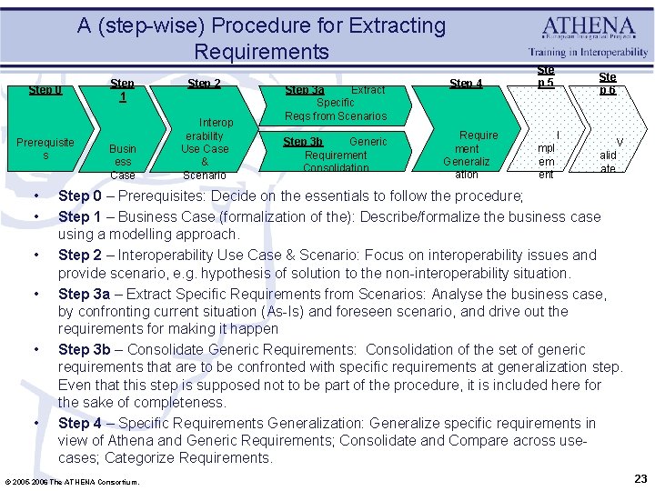 A (step-wise) Procedure for Extracting Requirements Step 0 Prerequisite s • • • Step