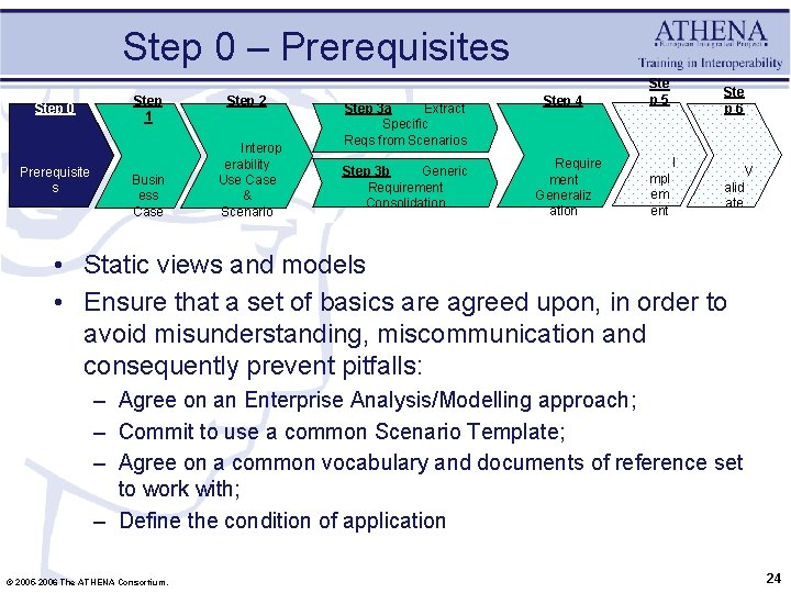 Step 0 – Prerequisites Step 0 Prerequisite s Step 1 Busin ess Case Step