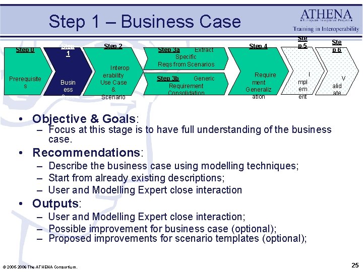 Step 1 – Business Case Step 1 Step 0 Prerequisite s Busin ess Case