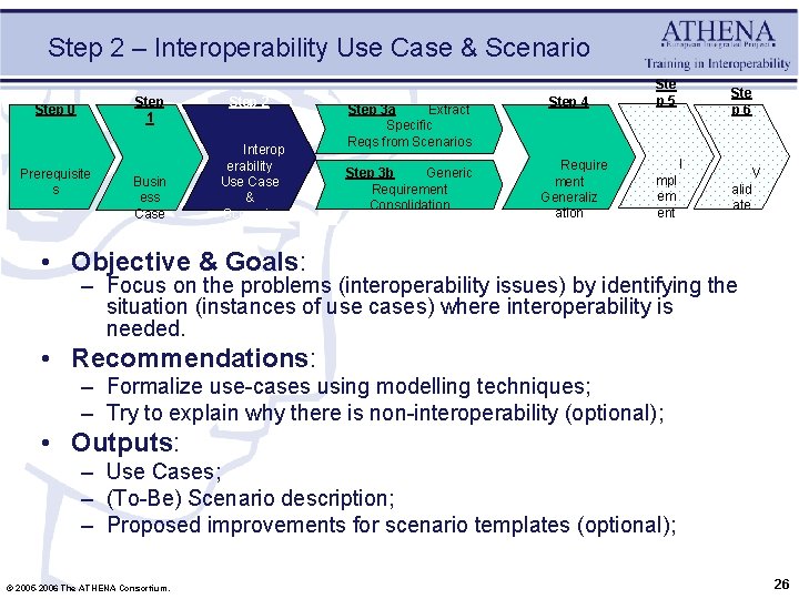 Step 2 – Interoperability Use Case & Scenario Step 1 Step 0 Prerequisite s