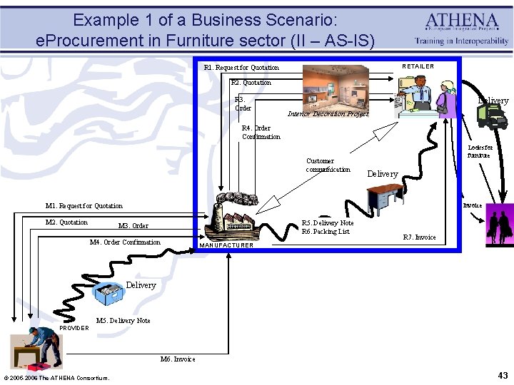 Example 1 of a Business Scenario: e. Procurement in Furniture sector (II – AS-IS)
