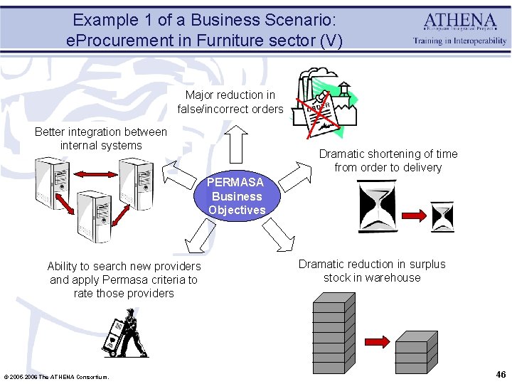 Example 1 of a Business Scenario: e. Procurement in Furniture sector (V) Major reduction