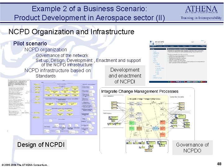 Example 2 of a Business Scenario: Product Development in Aerospace sector (II) NCPD Organization