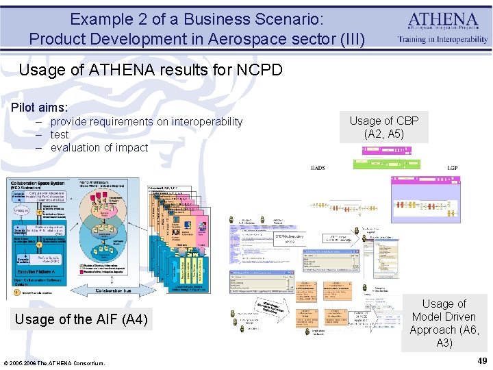 Example 2 of a Business Scenario: Product Development in Aerospace sector (III) Usage of