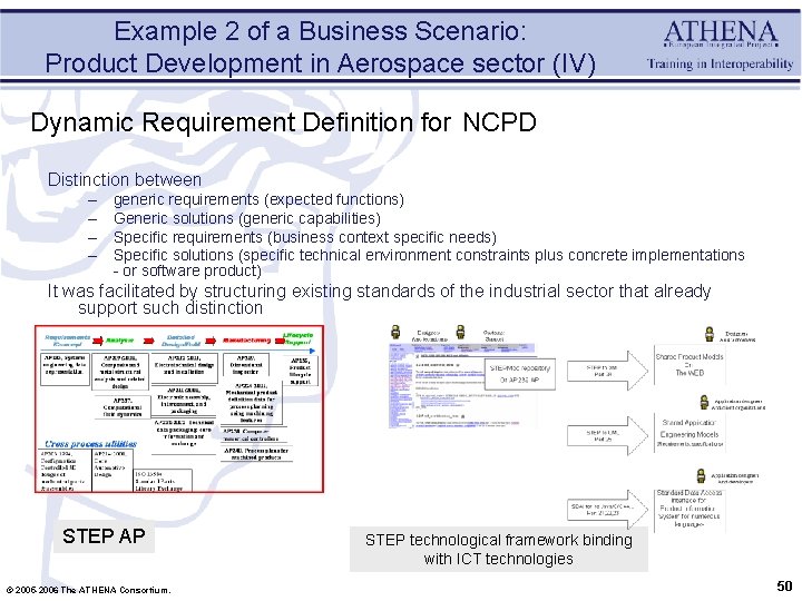 Example 2 of a Business Scenario: Product Development in Aerospace sector (IV) Dynamic Requirement