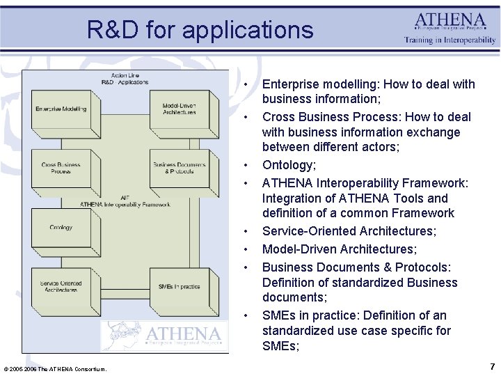 R&D for applications • • © 2005 -2006 The ATHENA Consortium. Enterprise modelling: How