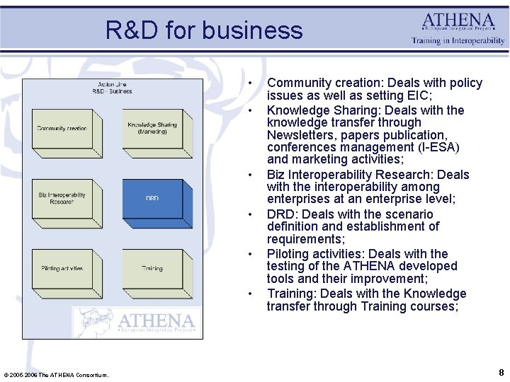 R&D for business • • • © 2005 -2006 The ATHENA Consortium. Community creation: