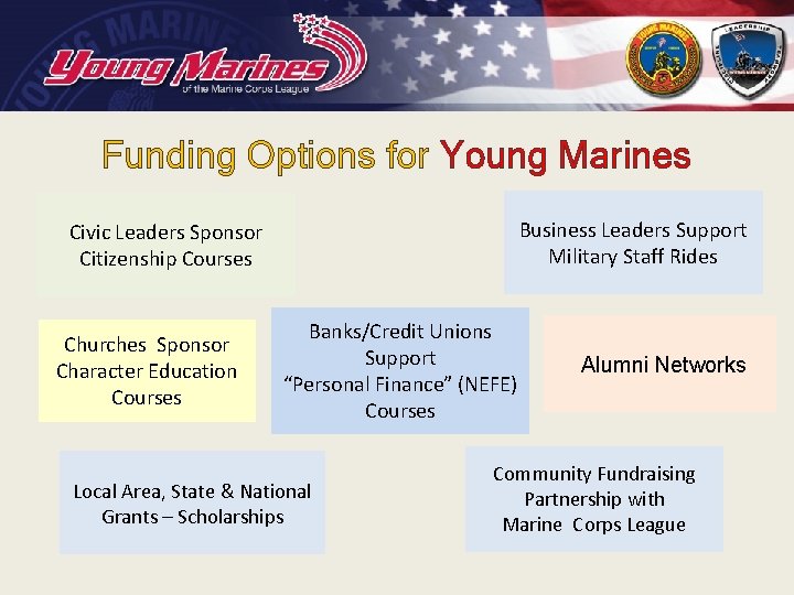 Funding Options for Young Marines Business Leaders Support Military Staff Rides Civic Leaders Sponsor