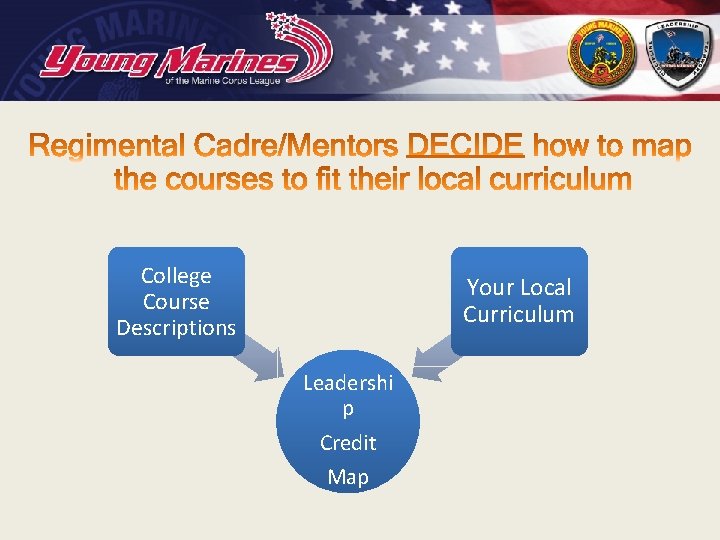 College Course Descriptions Your Local Curriculum Leadershi p Credit Map 