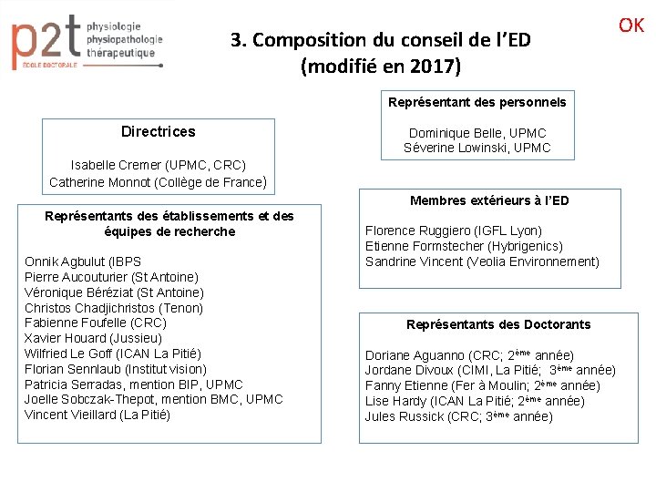 3. Composition du conseil de l’ED (modifié en 2017) Représentant des personnels Directrices Dominique