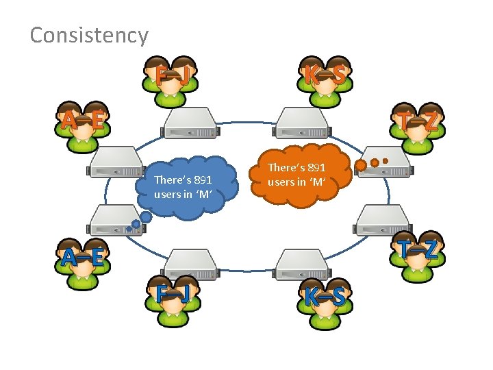 Consistency F –J K –S A –E T –Z There’s 891 users in ‘M’