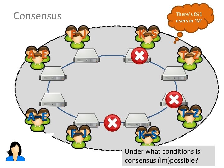 Consensus There’s 891 users in ‘M’ F –J K –S A –E T –Z