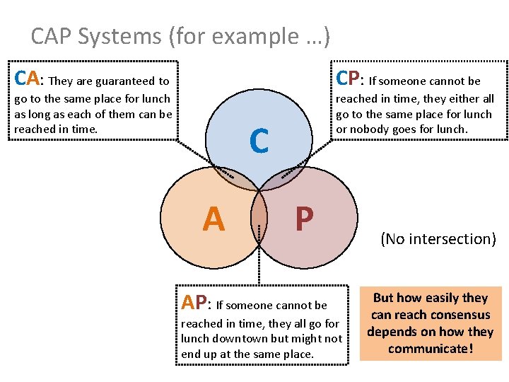 CAP Systems (for example …) CA: They are guaranteed to CP: If someone cannot