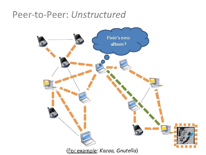 Peer-to-Peer: Unstructured Pixie’s new album? (For example: Kazaa, Gnutella) 
