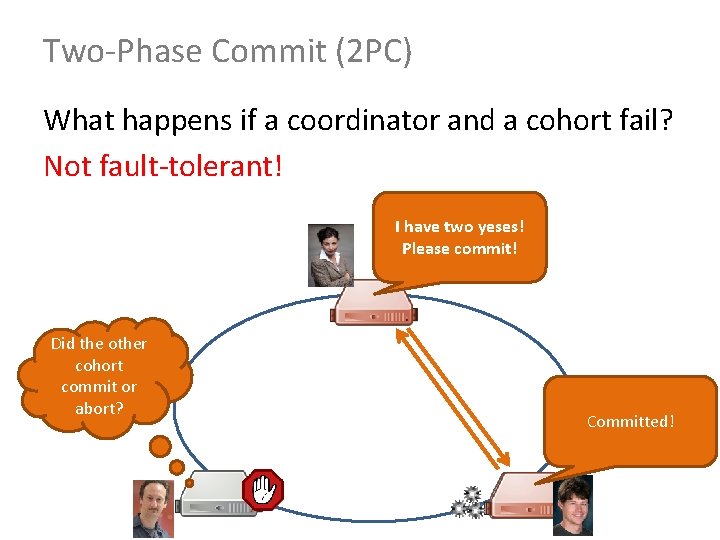 Two-Phase Commit (2 PC) What happens if a coordinator and a cohort fail? Not