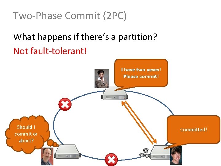 Two-Phase Commit (2 PC) What happens if there’s a partition? Not fault-tolerant! I have