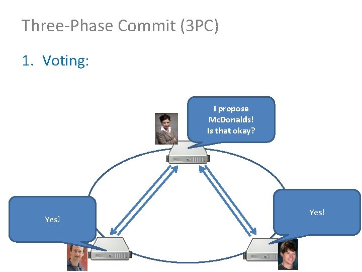 Three-Phase Commit (3 PC) 1. Voting: I propose Mc. Donalds! Is that okay? Yes!
