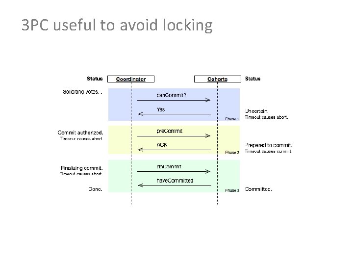 3 PC useful to avoid locking 