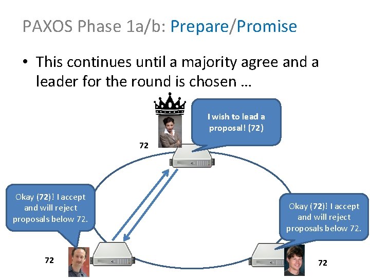 PAXOS Phase 1 a/b: Prepare/Promise • This continues until a majority agree and a