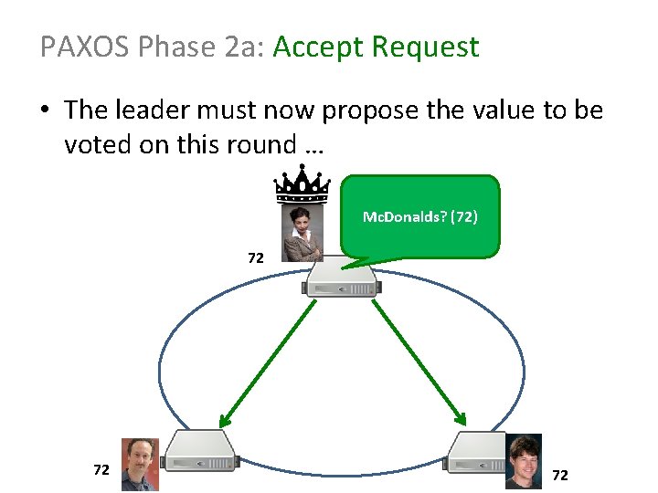PAXOS Phase 2 a: Accept Request • The leader must now propose the value
