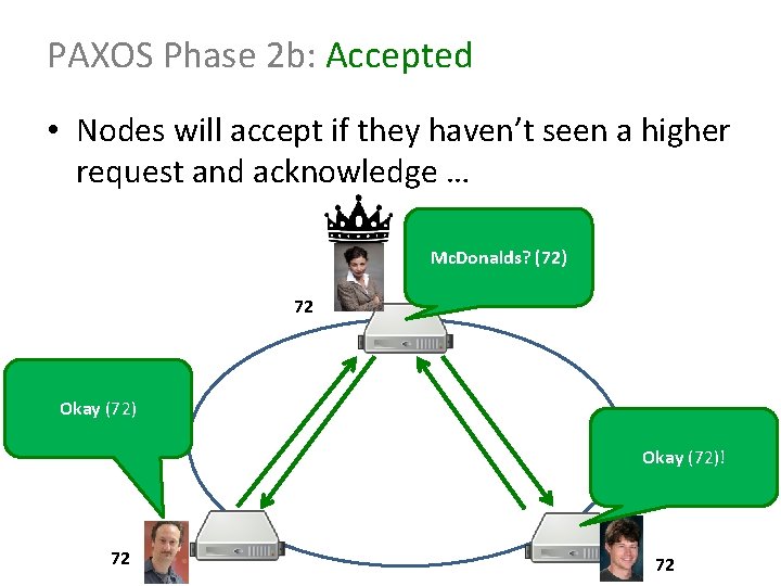 PAXOS Phase 2 b: Accepted • Nodes will accept if they haven’t seen a