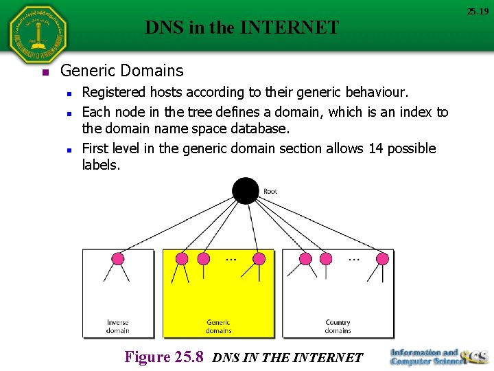 DNS in the INTERNET n Generic Domains n n n Registered hosts according to DNS in the INTERNET n Generic Domains n n n Registered hosts according to