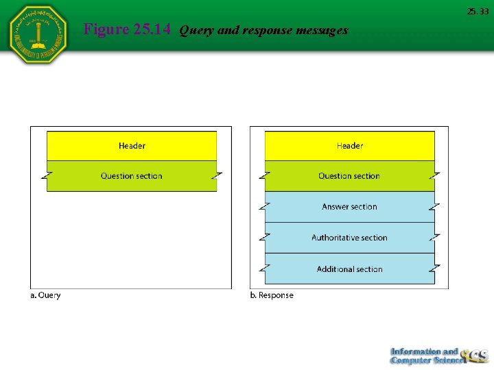 25. 33 Figure 25. 14 Query and response messages 