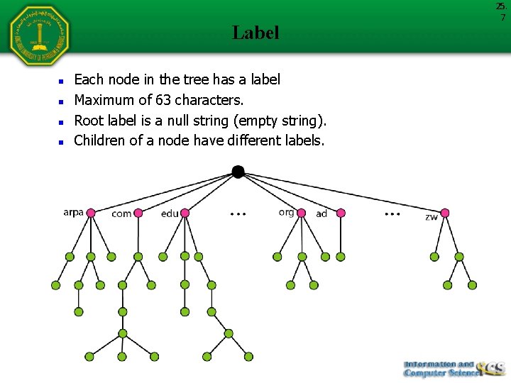 Label n n Each node in the tree has a label Maximum of 63