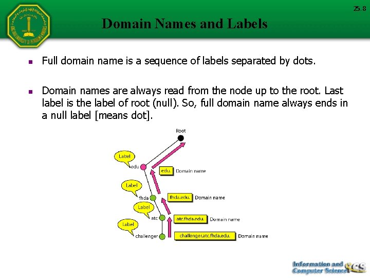 25. 8 Domain Names and Labels n n Full domain name is a sequence