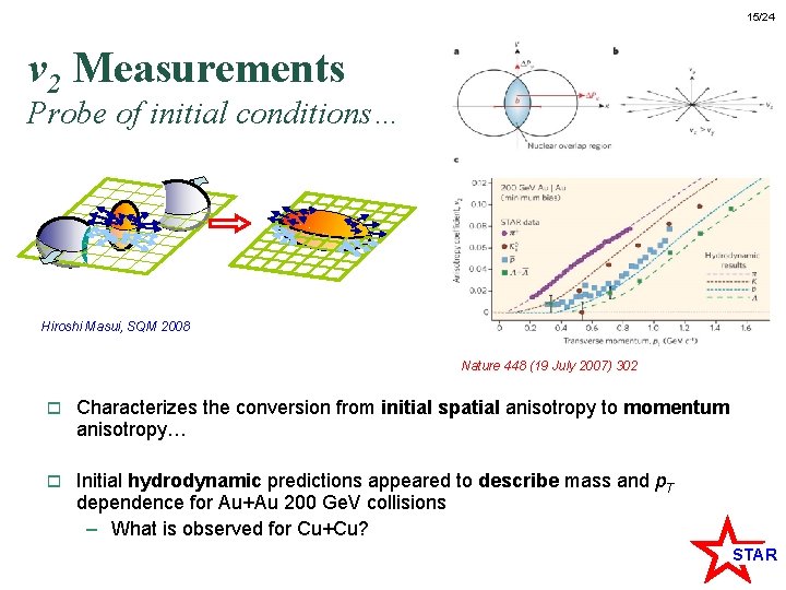 Overview of Strangeness Production for the STAR Experiment