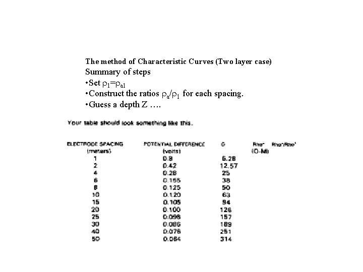 The method of Characteristic Curves (Two layer case) Summary of steps • Set 1=