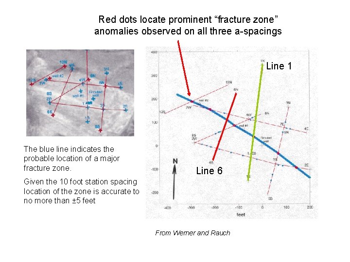 Red dots locate prominent “fracture zone” anomalies observed on all three a-spacings Line 1