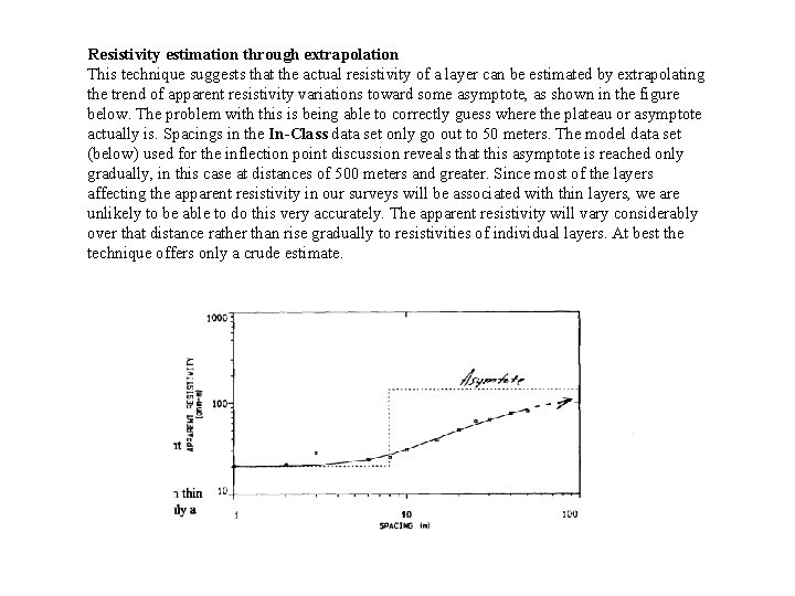 Resistivity estimation through extrapolation This technique suggests that the actual resistivity of a layer