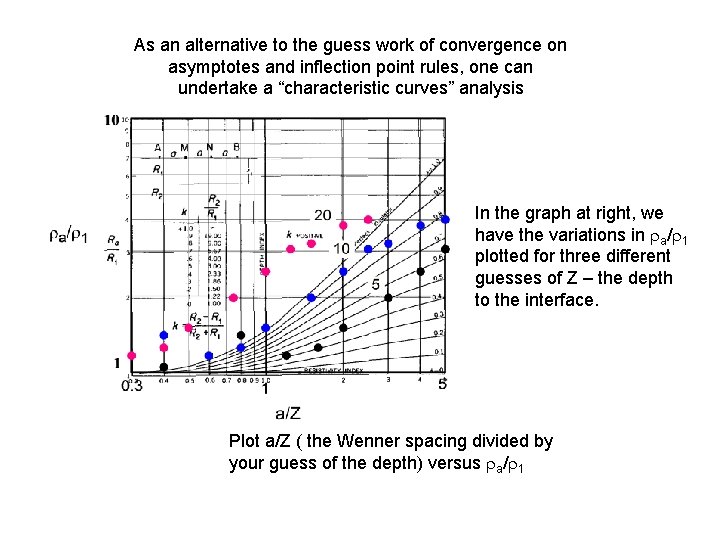 As an alternative to the guess work of convergence on asymptotes and inflection point