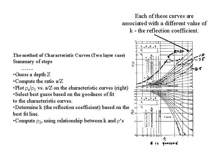 Each of these curves are associated with a different value of k - the