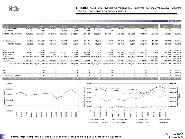 INTERÉS ABIERTO Análisis Comparativo / Historical OPEN INTEREST Analysis Futuros Financieros / Financial Futures