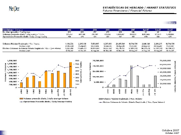 ESTADÍSTICAS DE MERCADO / MARKET STATISTICS Futuros Financieros / Financial Futures 11 Octubre 2007