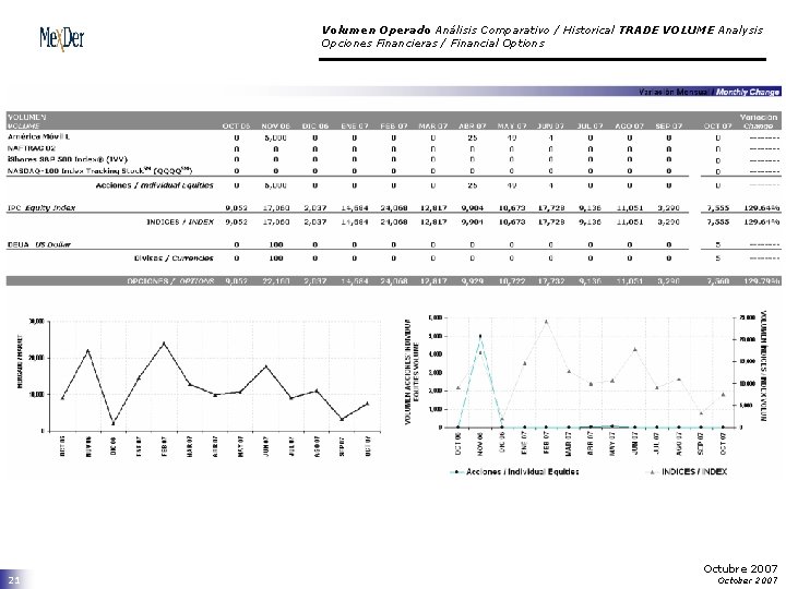 Volumen Operado Análisis Comparativo / Historical TRADE VOLUME Analysis Opciones Financieras / Financial Options