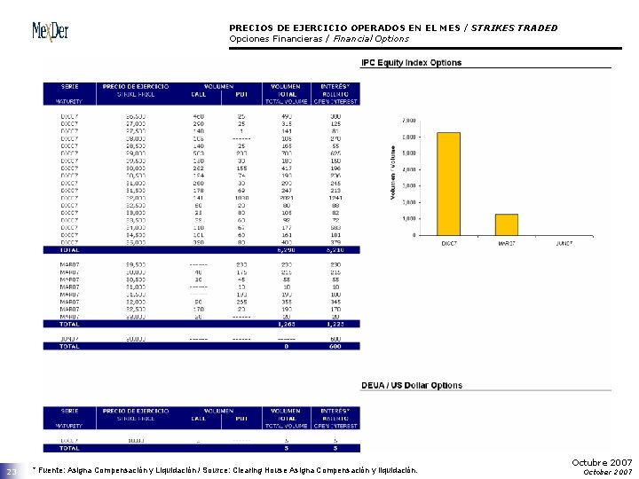 PRECIOS DE EJERCICIO OPERADOS EN EL MES / STRIKES TRADED Opciones Financieras / Financial