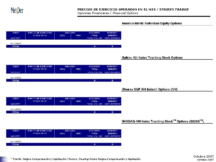 PRECIOS DE EJERCICIO OPERADOS EN EL MES / STRIKES TRADED Opciones Financieras / Financial