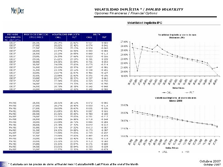 VOLATILIDAD IMPLÍCITA * / IMPLIED VOLATILITY Opciones Financieras / Financial Options 26 * Calculada