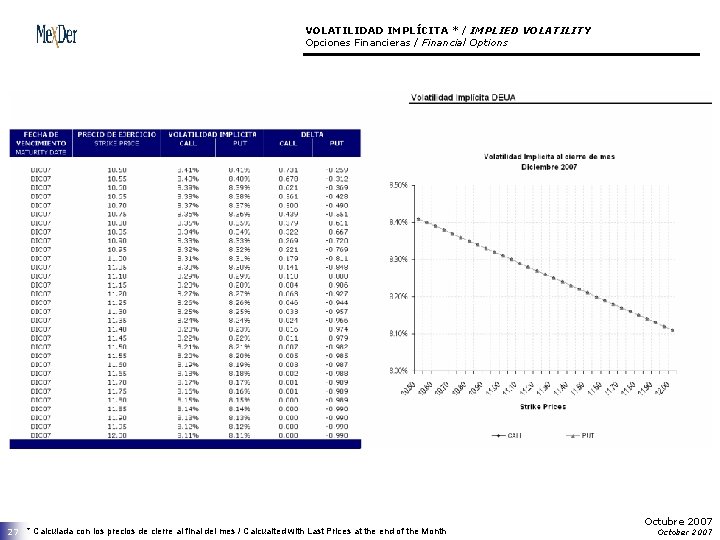 VOLATILIDAD IMPLÍCITA * / IMPLIED VOLATILITY Opciones Financieras / Financial Options 27 * Calculada