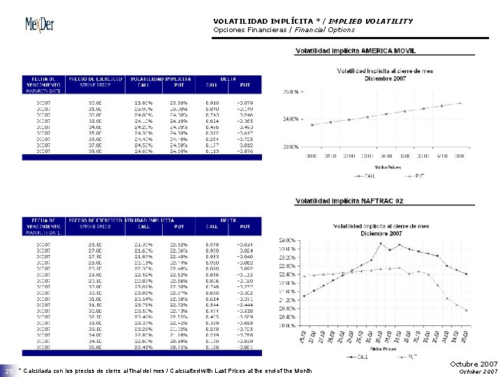 VOLATILIDAD IMPLÍCITA * / IMPLIED VOLATILITY Opciones Financieras / Financial Options 28 * Calculada