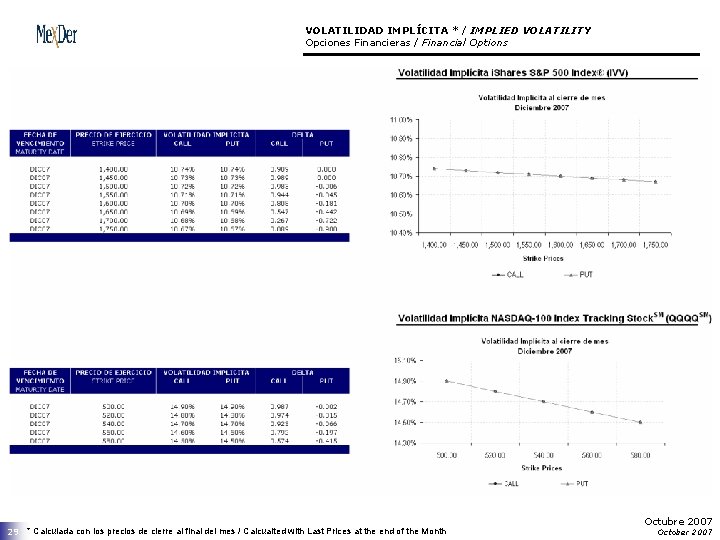 VOLATILIDAD IMPLÍCITA * / IMPLIED VOLATILITY Opciones Financieras / Financial Options 29 * Calculada