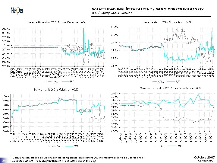 VOLATILIDAD IMPLÍCITA DIARIA * / DAILY IMPLIED VOLATILITY IPC / Equity Index Options 30