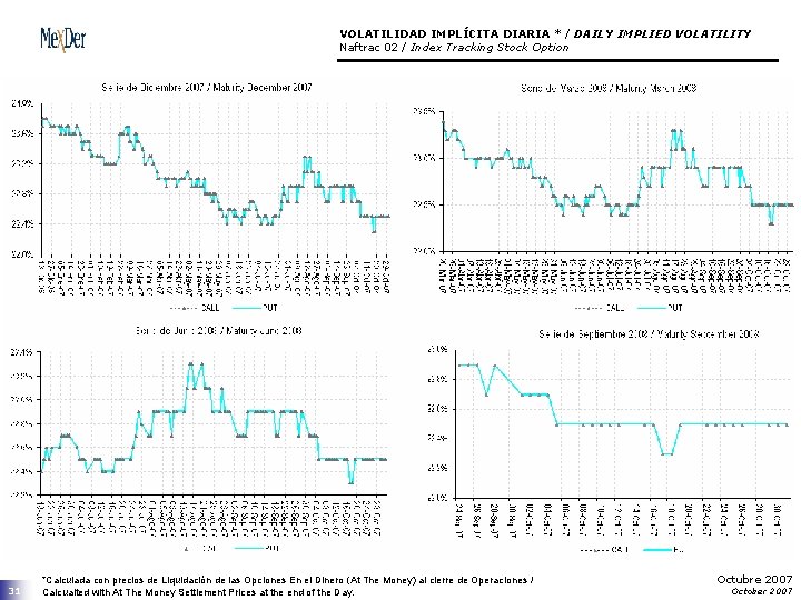 VOLATILIDAD IMPLÍCITA DIARIA * / DAILY IMPLIED VOLATILITY Naftrac 02 / Index Tracking Stock